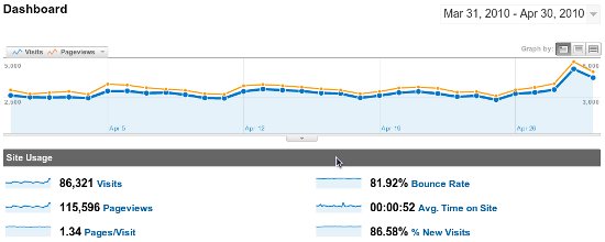 publicidad geek the planet