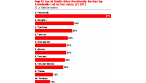 crecimiento rede sociales