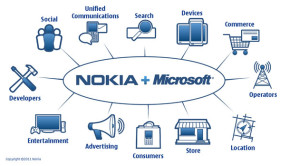 microsoft adquiere nokia