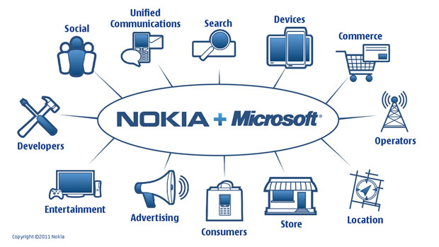 microsoft adquiere nokia