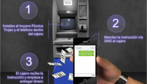 sms atm